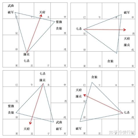 七煞 意思|紫微斗数：七杀星详解